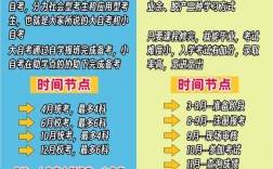 成考和自考的哪個更好(自考和成考的區別哪個含金量高)