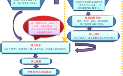 自考流程詳解