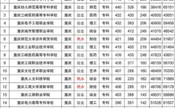 文科400分左右的本科大學有哪些(軍校文科最厲害三個專業)