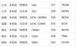 云南師范大學2024錄取分數線