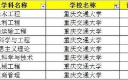 重慶交通大學(xué)是幾本