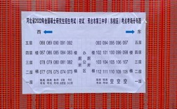 邢臺考研報考點