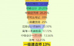 一建培訓機構哪個通過率比較高