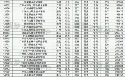 廣東大專學校(大專報名入口官網)