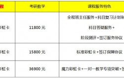 考研數學培訓班價格表(2023考研培訓班報名時間)