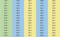 智商150是什么水平？多少為天才？