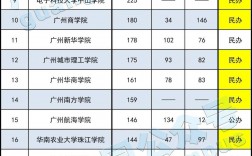廣東普通二本考研推薦學(xué)校(考研)