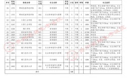 貴陽市招生考試管理中心研究生考點(考研不考數學的研究生專業(yè))