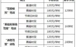學小車駕駛證需要多少錢