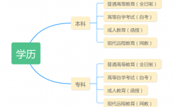 國(guó)家承認(rèn)的本科學(xué)歷有哪幾種