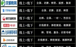 考研比較厲害的培訓(xùn)機構(gòu)(鄭州機構(gòu)推薦)