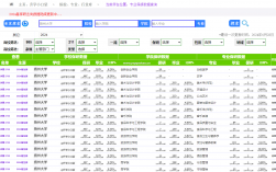 揚州大學研究生信息管理系統