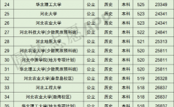 河北實(shí)力最強(qiáng)的二本大學(xué)(詳解)