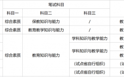 大二可以考教師資格證嗎