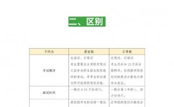 提前批和普通批有什么區別