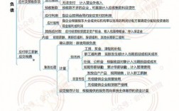 初級會計師怎么自學