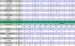 天津農學院歷年分數線