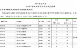 四川農(nóng)業(yè)大學復試刷人嚴重嗎