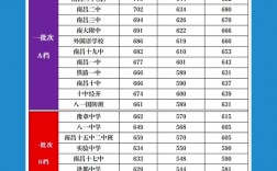 一本線多少分2024(510分能考上一本嗎)