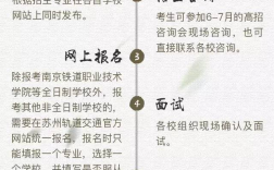 蘇州軌道交通職業技術學校招生情況如何？如何申請？