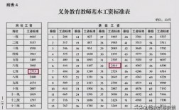 教師寒暑假工資怎么算