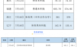 2024年南寧師范大學分數線
