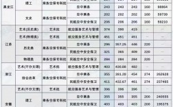 航空大學(xué)錄取分?jǐn)?shù)線2023