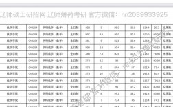 遼師附屬中專分數(shù)