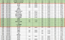 文科二本選什么專業比較好(2023年貴州文科一本計劃招生人數)