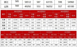 湘潭大學錄取分數線2024是多少