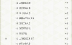 數字媒體藝術專業強校