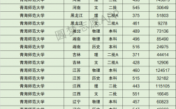 2024年青海師范大學錄取分數(shù)線
