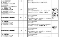 武漢體育學院研究生招生網(wǎng)
