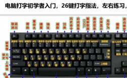 學電腦零基礎怎樣才可以快速學