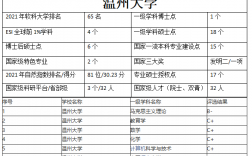 溫州大學(xué)是一本還是二本大學(xué)