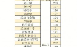 專升本140分有學(xué)上嗎 一般多少分穩(wěn)過(guò)
