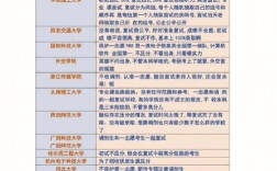 測試適合我的考研院校(考研咨詢免費)