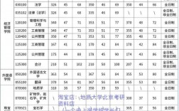 中國地質(zhì)大學（北京）考研好考嗎？復試刷人厲害嗎？