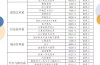 2025年安徽省中考200分能上哪所院校？安徽建工技師學院嗎？
