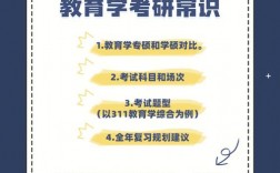 學科教育考研考什么