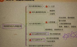 2023年幼師編制好考嗎