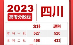 四川2023年高考錄取分數線(新疆藝考2024新政策)