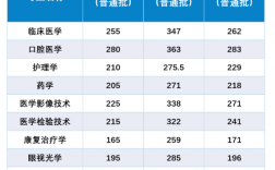昆明醫科大學分數線