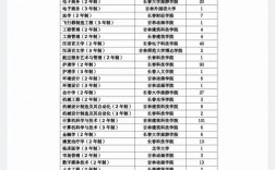 2024年吉林省專科學(xué)校排名及分?jǐn)?shù)線