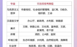 最容易考公務員的專業