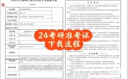 研究生準(zhǔn)考證號(hào)含義(考研考生編號(hào)15字含義)