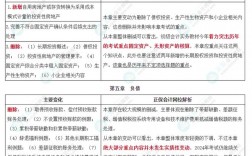 2024年初級會計難度增加了