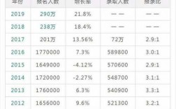 考研最多能考多少次