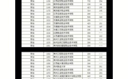 石家莊職教中心分數(shù)線