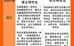 學(xué)歷寫(xiě)研究生還是碩士 碩士怎么填學(xué)歷和學(xué)位